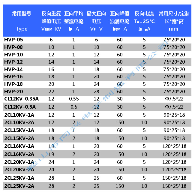 工业微波炉-2CL、2DL常用系列