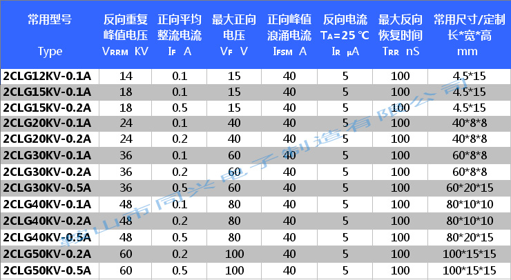 高频倍压丨高压发生器常用2CLG系列