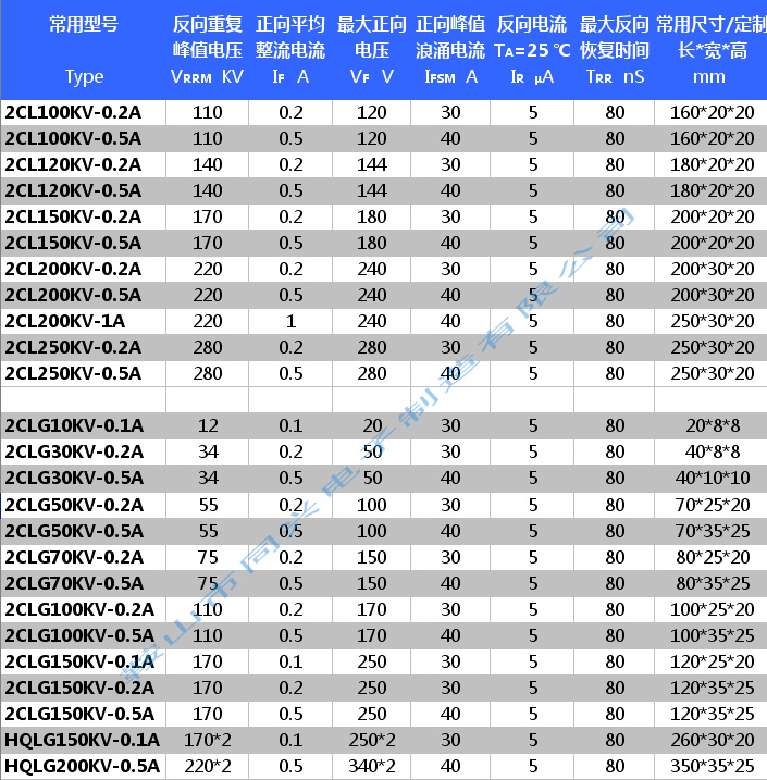 X光机设备2CL丨2CLG常用系列