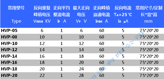 工业微波炉-常用HVP系列